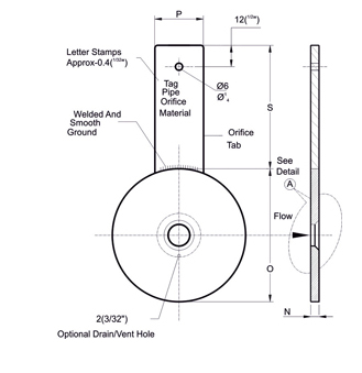 Quadrant Edge